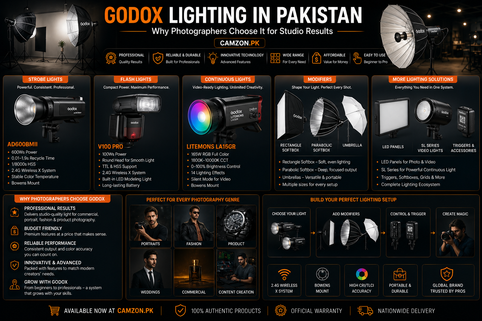 Godox lighting equipment including studio strobes, speedlights, LED lights, softboxes, and modifiers for professional photography and video production in Pakistan