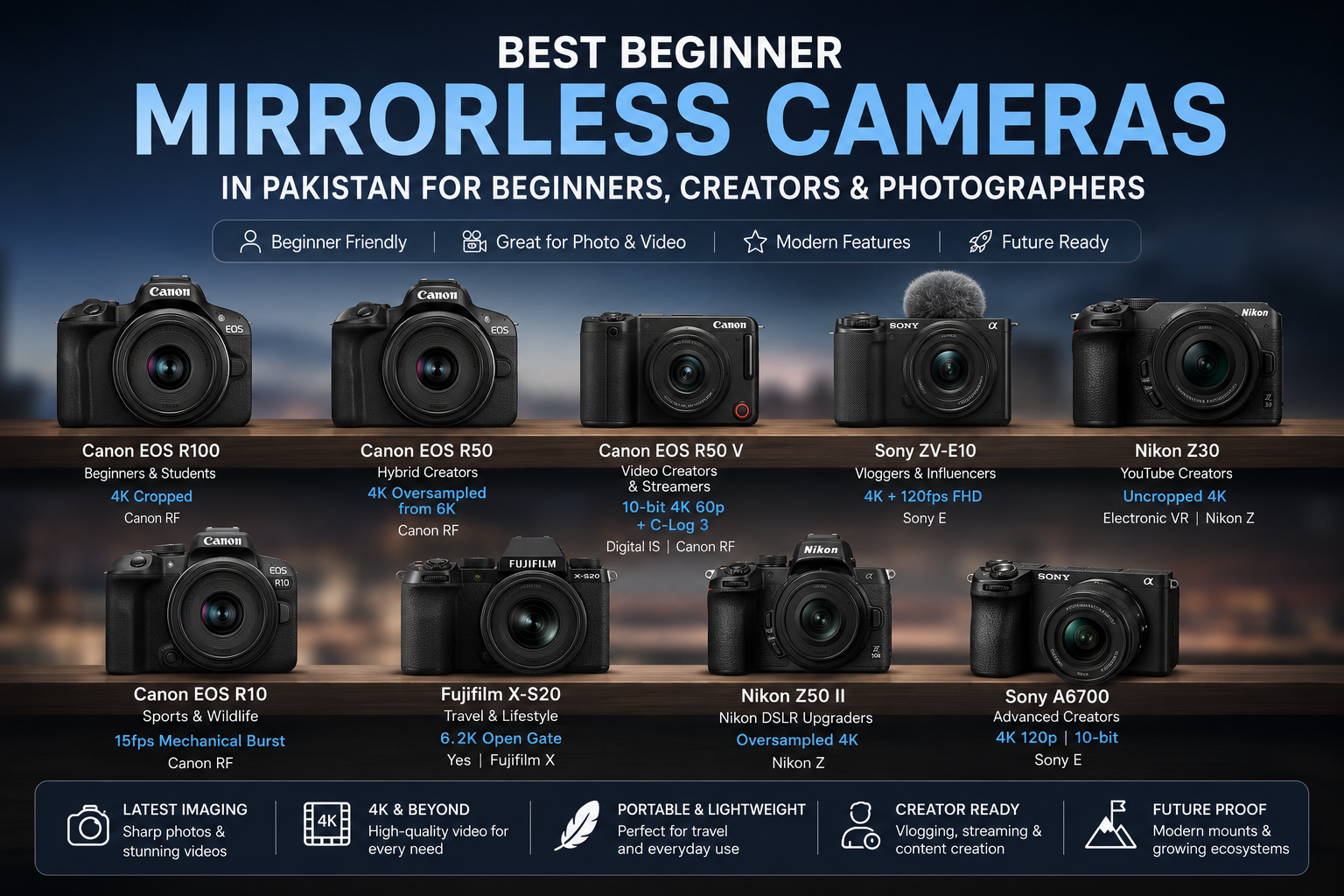 Best beginner mirrorless camera guide featuring easy-to-use cameras for photography, vlogging, travel, and content creation.