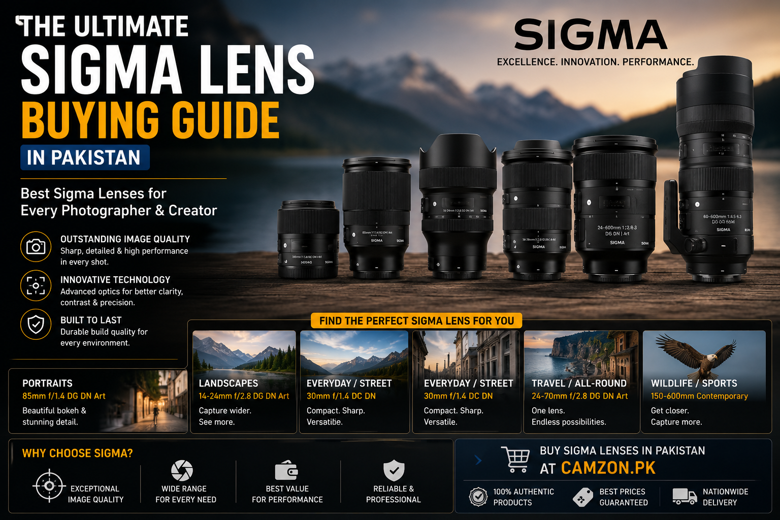 The Ultimate Sigma Lens Buying Guide in Pakistan featuring the best Sigma lenses for Sony, Canon, Nikon, Fujifilm, and L-Mount photographers, videographers, and content creators.