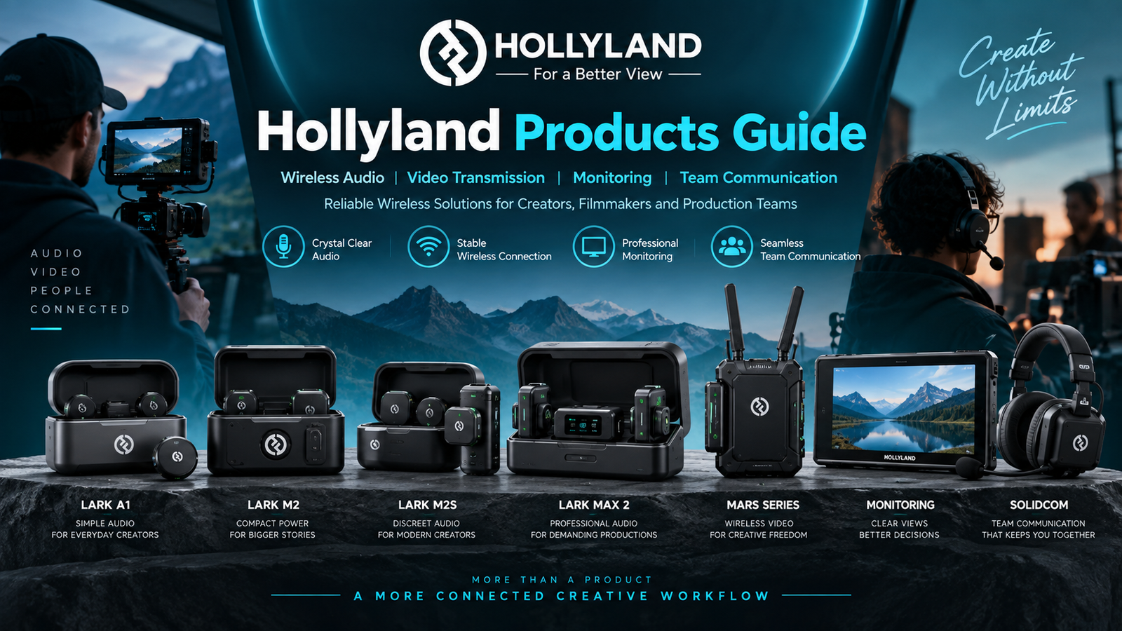Hollyland products guide featuring wireless microphones, video transmission systems, monitors and intercom equipment